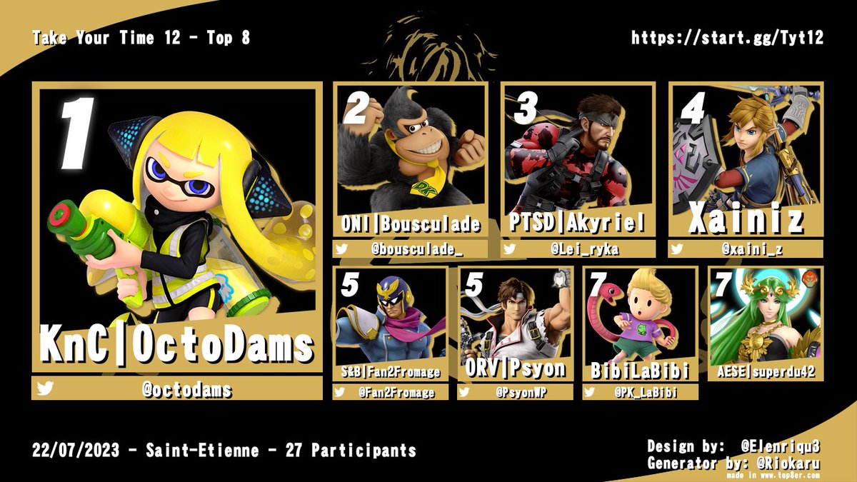 Le Graph pour le Top 8 du Take Your Time 12 sera arrivé 8 jours après mais nous y sommes enfin.

Bravo à <a href="/octodams/">CTR | OctoDams</a> pour le Top 1, <a href="/bousculade_/">alain</a>  arrive second et <a href="/Lei_ryka/">Akyriel</a> est en embuscade juste derrière.

Merci à <a href="/DEH_Chrono/">DEH | Chrono</a> pour ce sublime graphique du forcage. À bientôt !
