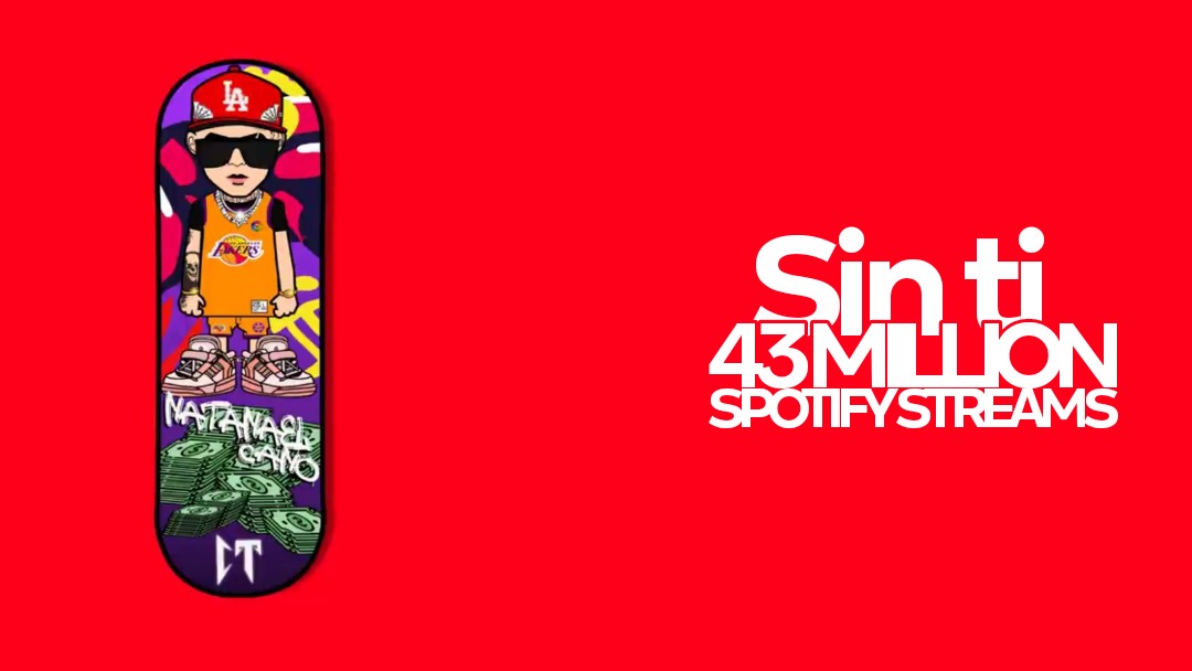 NatanaelCharts's tweet photo. “Sin Ti” ha superado 43 millones de streams en spotify. Es la canción #29 de Natanael cano en lograrlo https://t.co/c3dBJDxlBG
