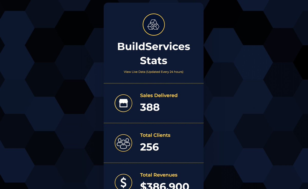 BuildABlockERC's tweet image. Build Agency Stats (UPDATE)

In the last 3 days BUILD has : 

- Made 4 sales 
- Acquired 2 new clients 
- Generating $8400 in revenues 
- Made ~ $700+ in buybacks 

Burned: 20,000+ Tokens 
(0.02% of supply) 

View live stats: buildstats.carrd.co