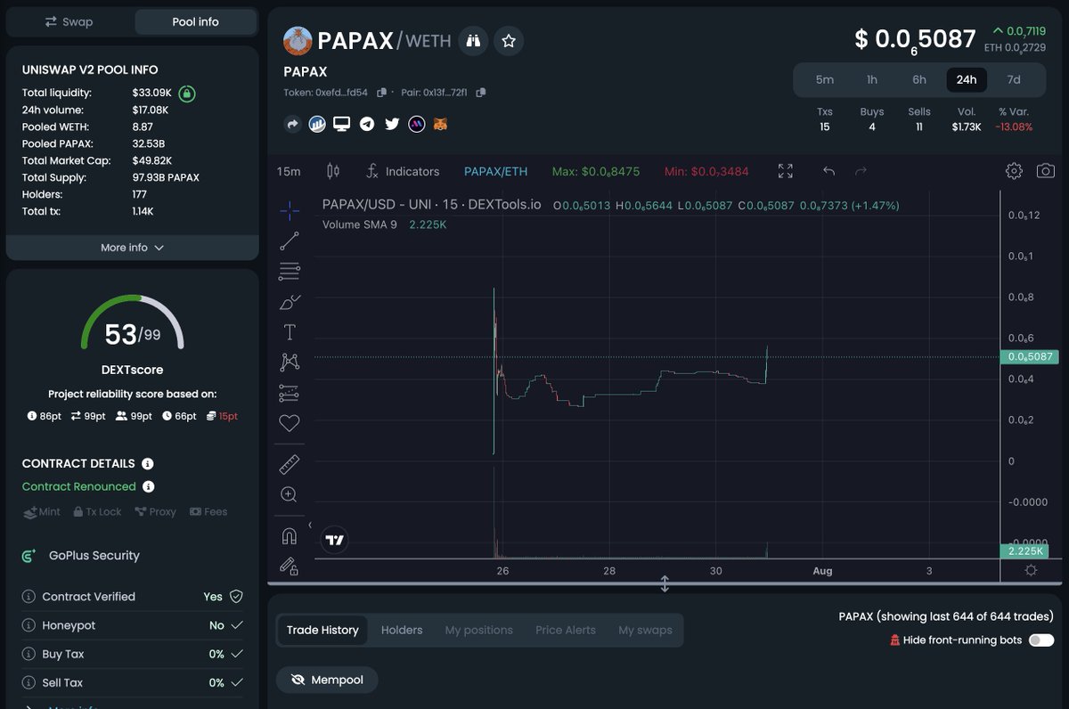 papaxeth's tweet photo. The rocket with #Papax already started! Don´t miss the opportunity before #Coinmarketcap! $Papax Community is strong...
#Cryptocurrency #Hype #crypto #x #pepe #shiba $ETH #HiddenGem https://t.co/zvuE8itLG2