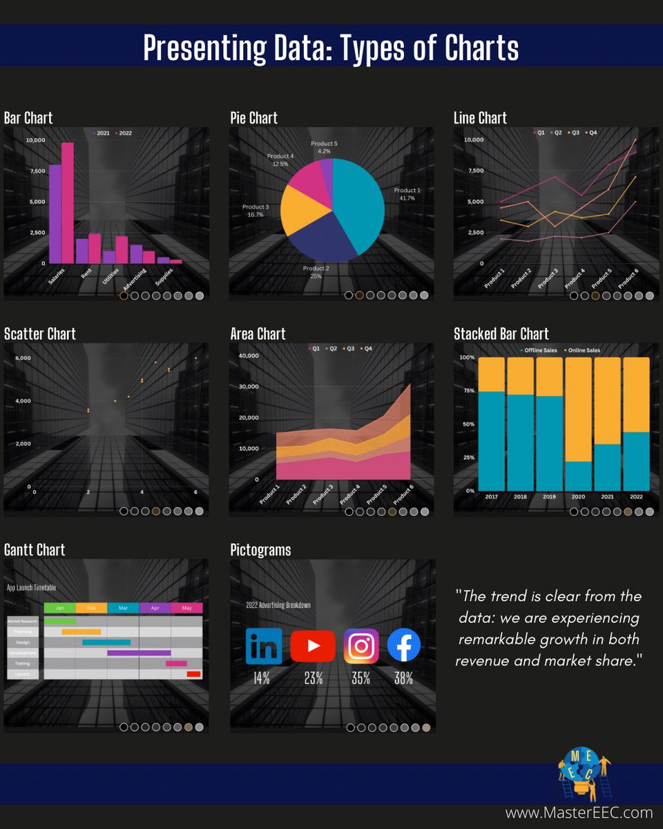 MasterEEC's tweet photo. Visuals help your audience remember. Make sure they are clear, and easy to understand.  

Learn more about choosing the right graph for purpose in our latest blog on presenting data: 

https://t.co/2PARenTUhs

#presentationtips #presentationskills #present #presenter https://t.co/qZ07g70r7R