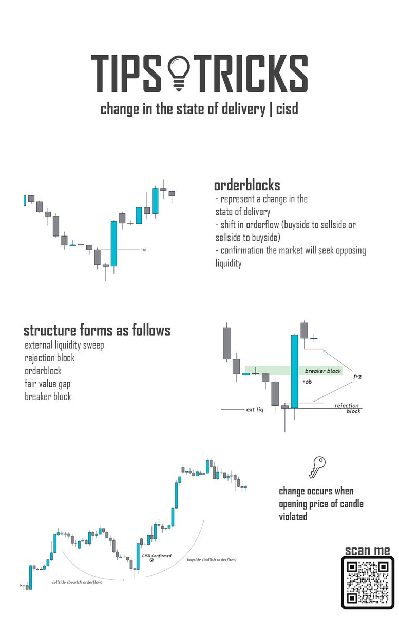 traderwags's tweet photo. change in state of delivery | CISD
#TWTips