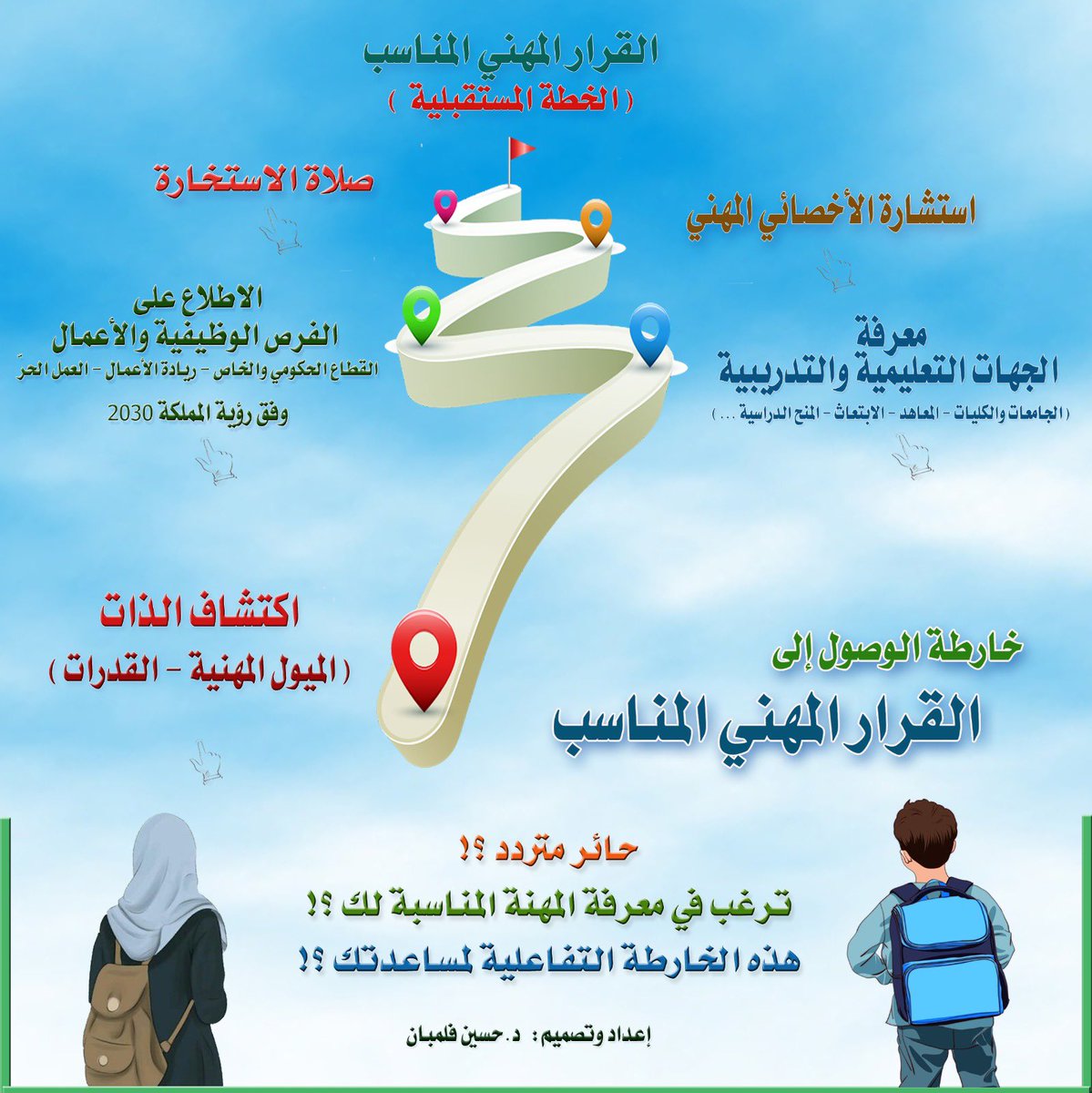 بُنيّ / بُنيّتي
إن كنت حائر /ة ، متردد /ة
في اختيار مسارك الدراسي ومهنة المستقبل ؛ إليك هذه الخارطة التي تساعدك على معرفة أهم العوامل في صناعة قرارك المستقبلي .. وفقك الله وحقق أمانيك.