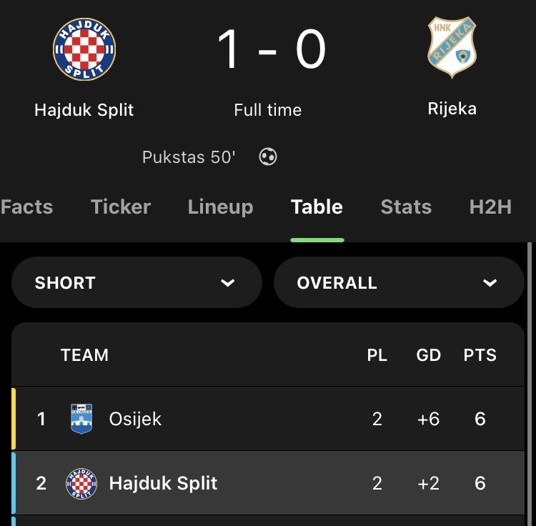 hajduk dinamo live match score 