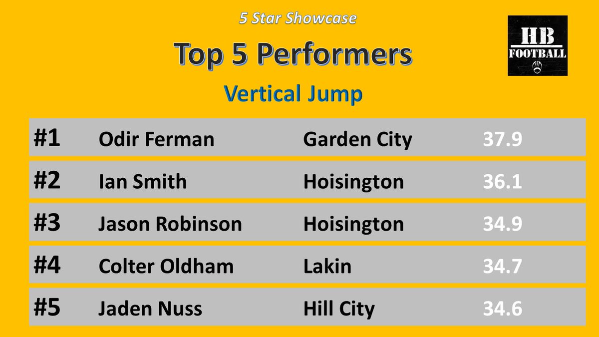 <a href="/620fermanOdawg/">Odir Ferman</a> <a href="/SmithIan_8/">Ian Smith</a> <a href="/Jason6Robinson/">Jason Robinson</a>
<a href="/ColterOldham/">Colter Oldham</a> <a href="/jaden_nuss23/">Jaden Nuss</a>