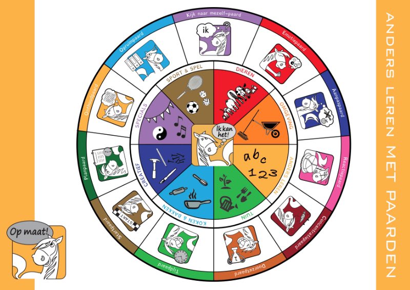 anderslerenmetpaarden.nl/buitenklas.html