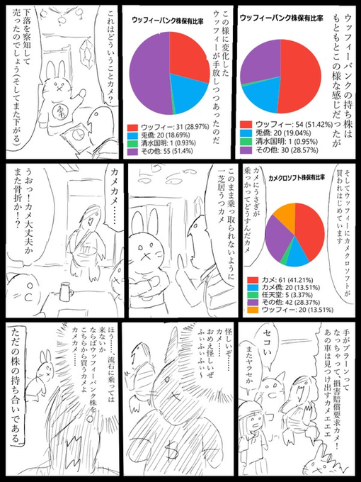 カメVSウッフィー 