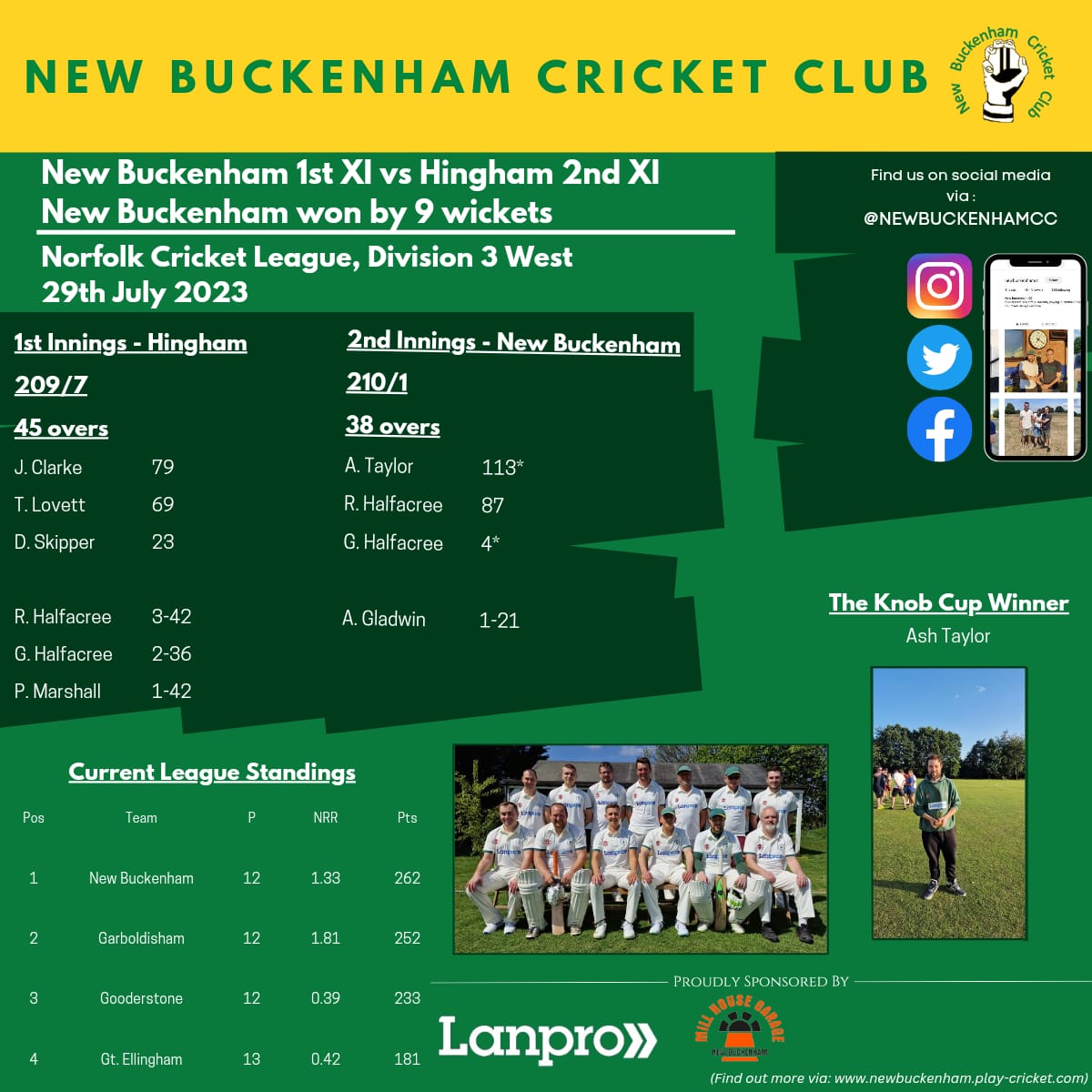 officialNBCC1's tweet photo. Win ✅️ https://t.co/XQqGXhfi58