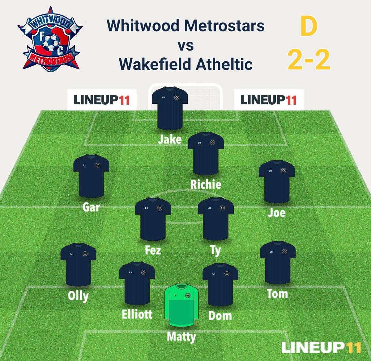 whitwoodmetrofc's tweet photo. ⚽️RESULT⚽️

It's our first Desmond of the year as we travelled to Wakefield Athletic. Good run out and best of luck to the Wakey lads for the rest of the season

🏆MoM - Favva 
🐴 Donkey of the day - Matty Smith
🌭 Mattys post-match snap rating - 1.6/10  "Just party leftovers" https://t.co/rLwl8pJdnL