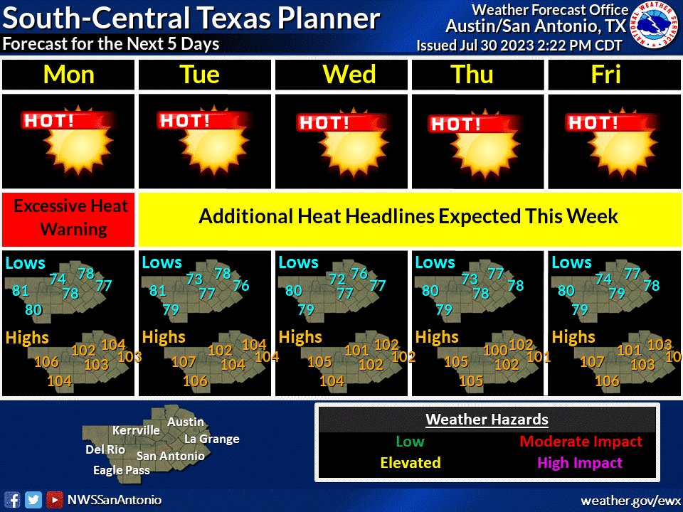 NWSSanAntonio's tweet photo. Temperatures are forecast to get hotter over the next couple of days.  Heat Advisories and Excessive Heat Warnings have been expanded for Monday. Please continue to practice these heat safety tips.  In addition, be cautious with outdoor activities that could spark a wildfire. https://t.co/DB5vOSz7u9