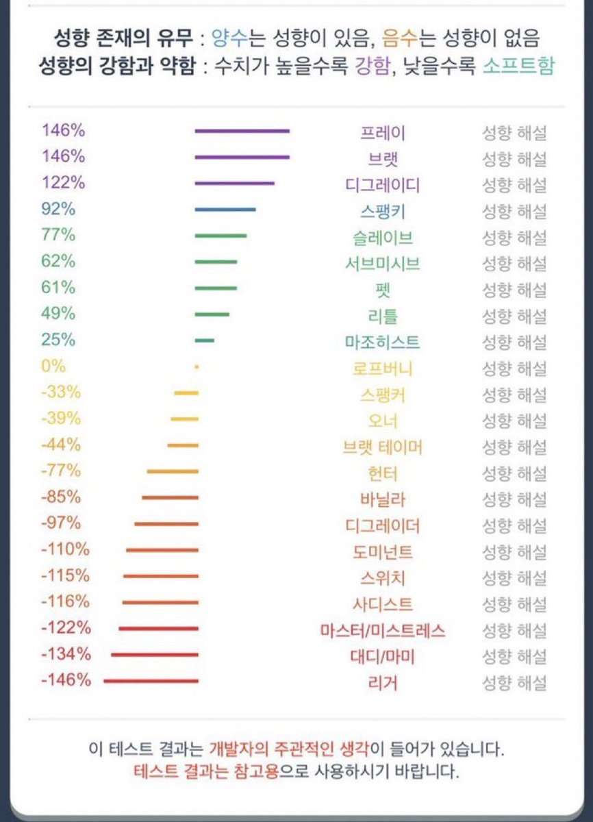 fuxk_maple's tweet photo. 개 씹 이딴 성향 가진년한테 능욕해달라고 하는새끼는 뭐하는 새끼냐 리밋걸렷자나 디질래 소추새끼 팔로우도 끊엇네 ㅈㄴ 치사한 놈 https://t.co/rcQgTl2LPm