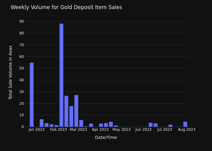 gribbly_fire's tweet photo. Now we can see the sales history and volume info for @chikn_nft items....
#chikn #dataarebeautiful https://t.co/3yWvXNrPe6