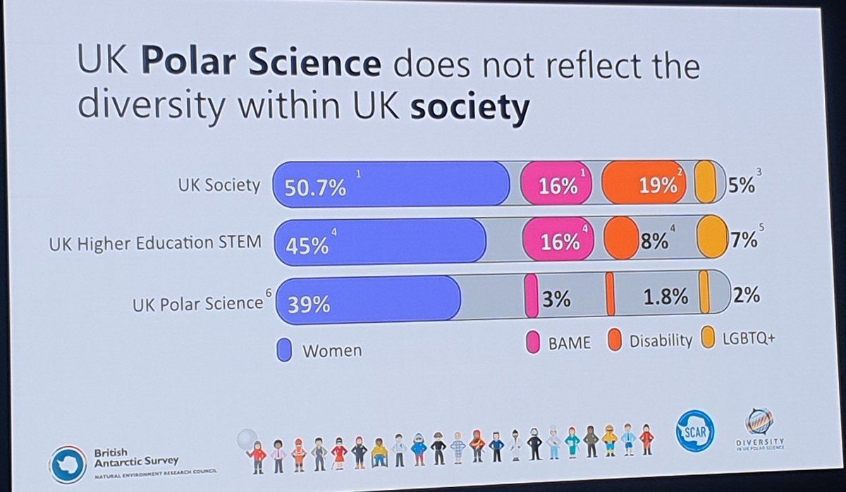 JaszzyJas's tweet photo. Brilliant keynote opening by @griffiths_huw reminding us all how important the @SCAR_Tweets community is for supporting diversity and how we all need to act inclusively! 👏👏
#SCARBIOLOGY2023 https://t.co/1dhQ8USCg1