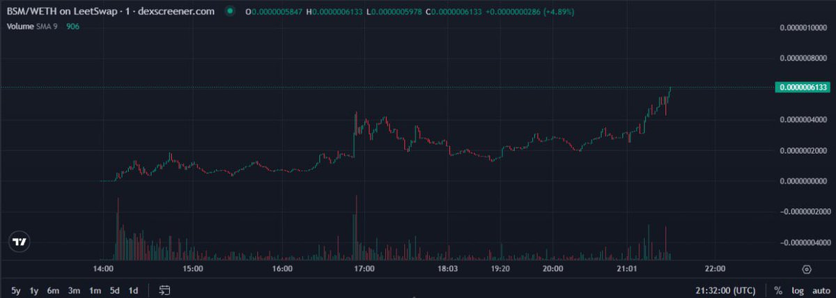 BasemoonBSM's tweet photo. I’m reflecting… are you reflecting? $BSM

#Safemoon #BuildOnBase $SFM https://t.co/c69OdKBOZ4