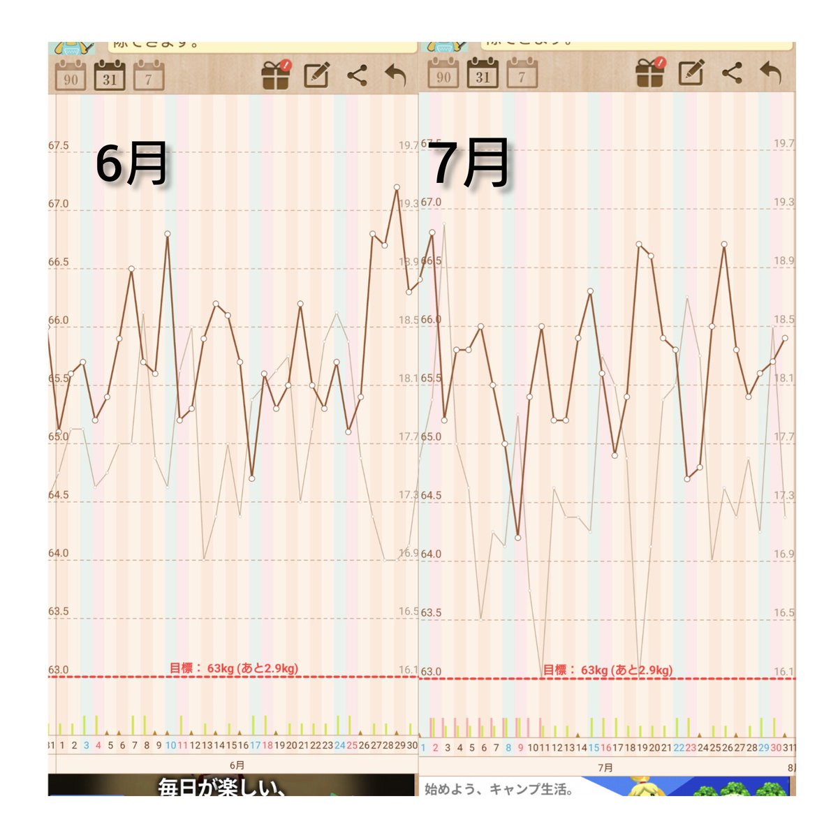 peare_peasta's tweet photo. おはようございます🙋
✍️65.9kg 17.2% 77.5cm
⏩あと2.9kg
✍️トレ→#CALISLIFE さんの腹筋
https://t.co/PAwr0z6a5c
明日から8月!早っ💦
グラフはほぼ横ばいですな➡️
現状維持でもヨシとします
夕んぽ🌇頻回
今日もよろしくお願いします👋
#ダイエット垢さん,
#筋トレ垢さん とつながりたい https://t.co/zPorzUO7CS