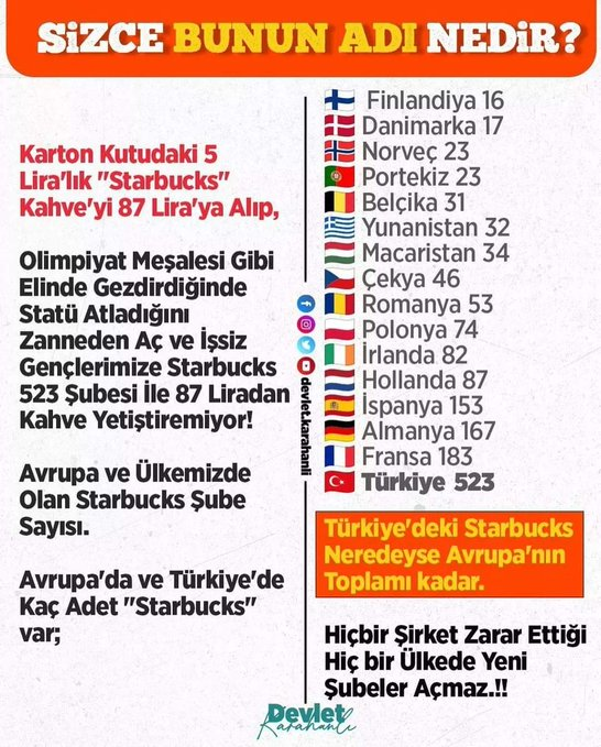 zekibahce's tweet photo. Bir kere bile Starbucks'a gitmedim, o kahveden de bir kere bile içmedim.

Gerçekten içene statü mü kazandırıyor ?
Ben çok mu geriyim ? https://t.co/3VVlL9oVLk