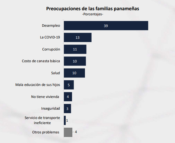<a href="/laresisten4733/">laresistencia507 Edunar</a> La razón de por que no se hablo del tema, es por que había una mayoría de personas que les interesaba otros temas y situaciones... que lo que realmente ocurrio en Senniaf. 

Fuente - encuestas.epasa.com.pa/pdf/epasa-cidg…