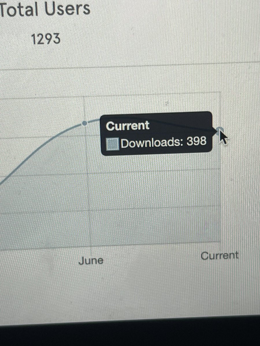 BOY!

400+ downloads for the past 2 months. Those days where I be feeling like quitting, be worth it when I see the results of the work. 

Download <a href="/TheWTMApp/">#TheWhatsTheMoveApp</a> we really outside. Not just in Brooklyn 🌚

apps.apple.com/us/app/thewhat…