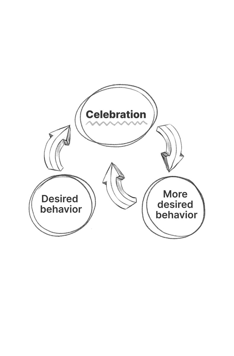 OGUN and 11.4k others tweet media