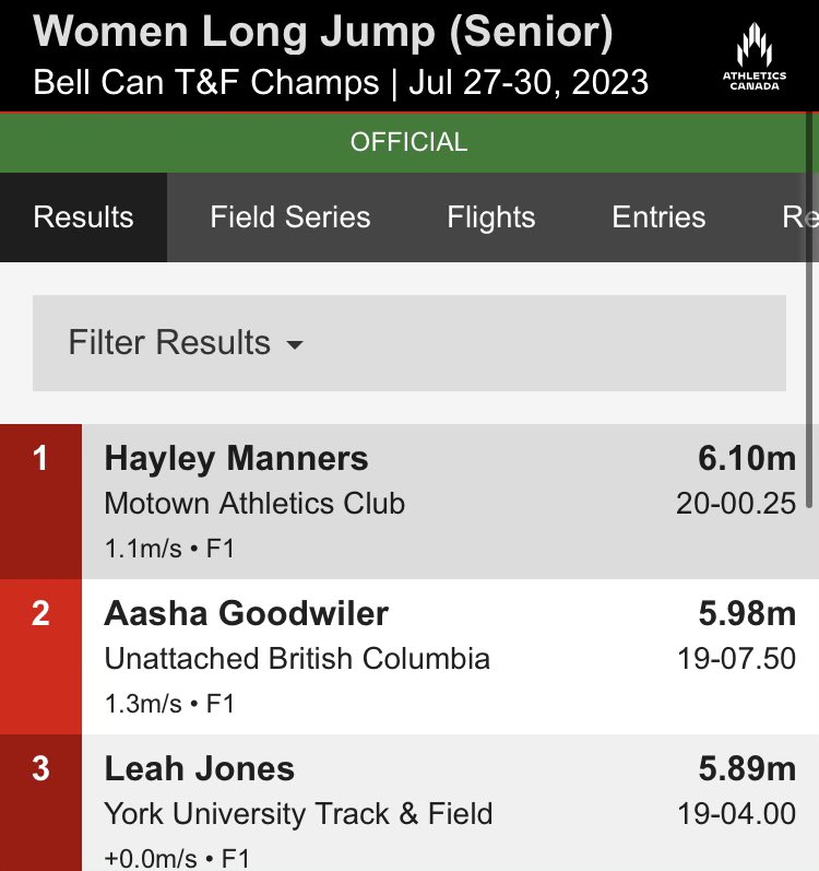 Incoming jumper Hayley Manners is a Canadian Champion 🇨🇦‼️

She’s won the Long Jump with her 6.10m mark 👏