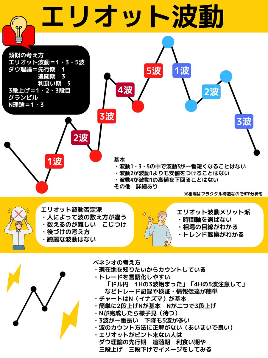 ベネシオ＠投資家トレーダー tweet media