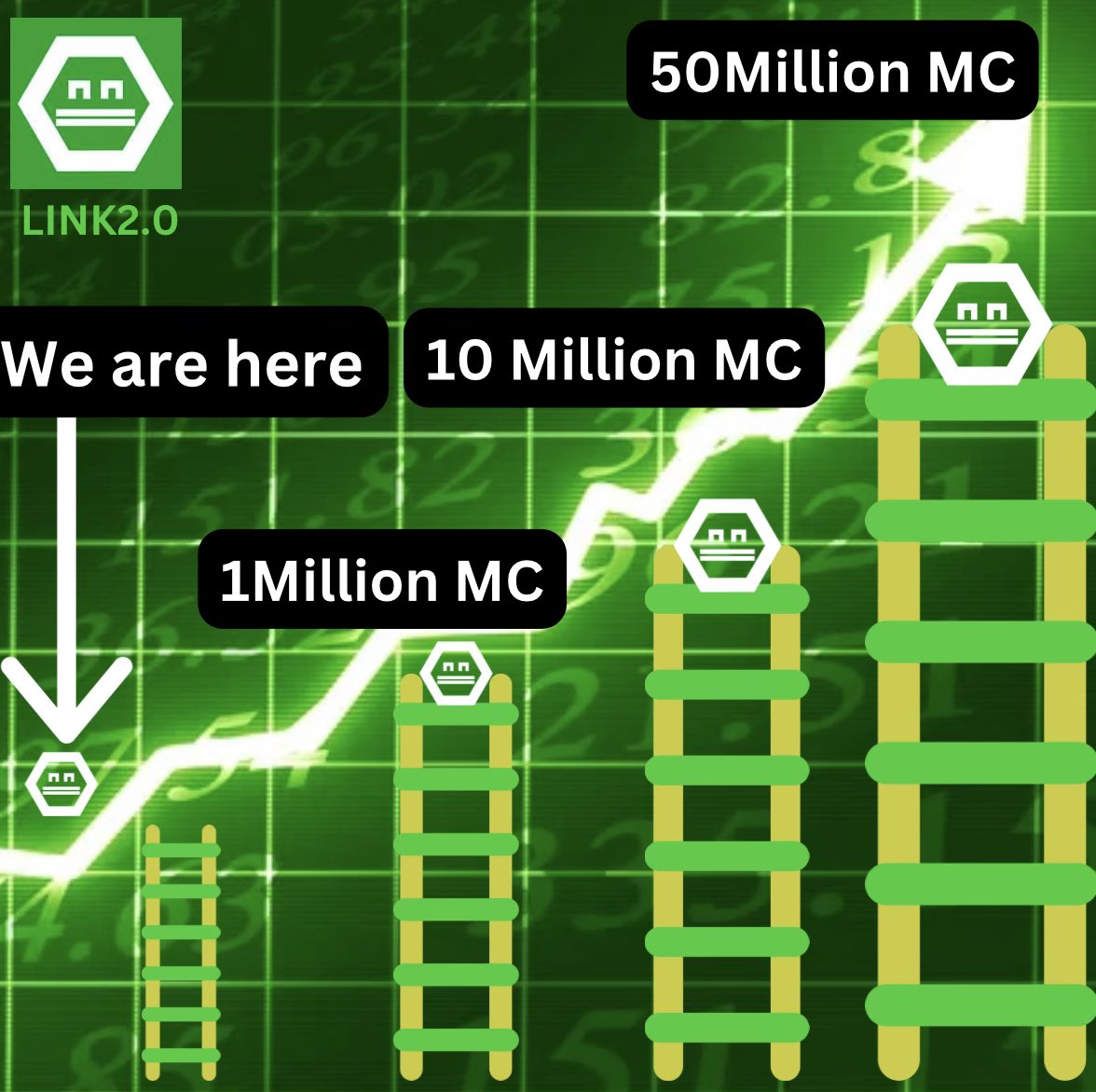 Cz_bullrun's tweet image. $Link2.0 is predicted to MOVE UP! and UP ↗️🆙 ↗️🆙 ↗️🆙

Check the chart:

𝗖𝗔:
0xb12E375d8Fc7204F90ebDf1b9526b587cAA69E29
(Uniswap V2)

Best time to BUY is NOW! 🔥🚀🚀

#Link2 #TheMemeCo @TheMeme_Co