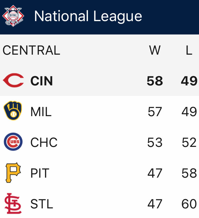 Cincinnati Reds tweet media