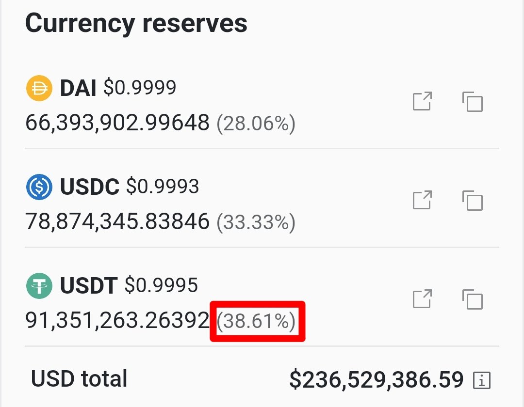 ParrotCapital's tweet photo. #Curvefi $CRV #3pool is getting lopsided to $USDT and is something to keep an eye on as $DAI is being drained. π© https://t.co/4Wjp07zoir