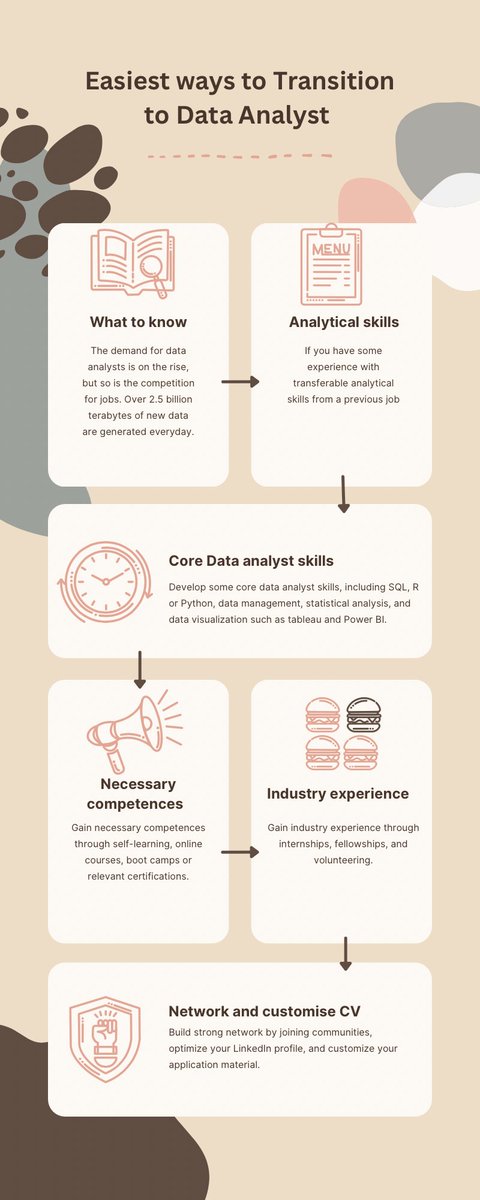 mchikky's tweet photo. Data analytics is one of the most sought career path today due to its relevance in making evidence-based decisions. It might shock you that 90% of all data in the world has been generated over the last 2 years. Here are the easiest ways to become a Data Analyst. #dataanalyst https://t.co/4ZbO4GM4X9