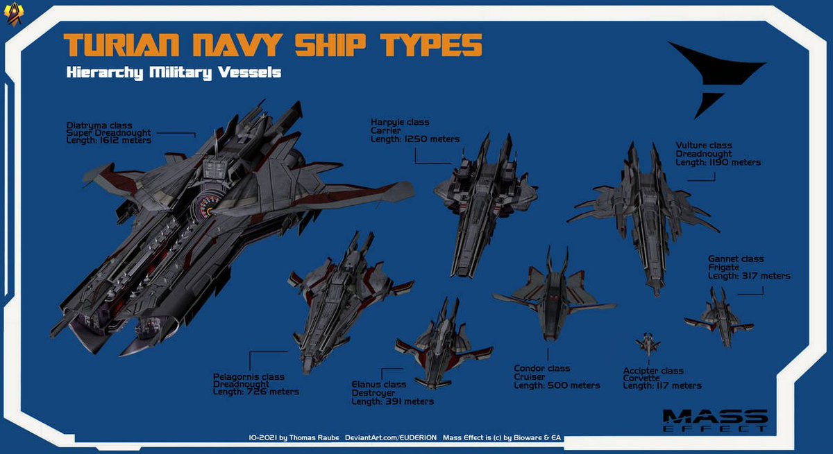 writeitdammit's tweet photo. What are your favorite starship designs? I'm absolutely in love with the ship designs for the Turians in Mass Effect. #MassEffect #Turians #Scifi #gaming https://t.co/nSOXHlIuvd