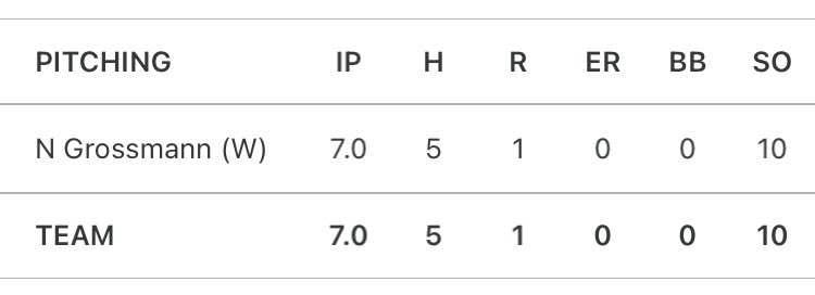 Noah Grossmann ‘24 tweet media