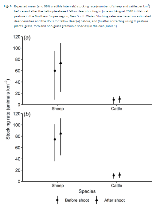 Andrew Bengsen 🐗🦌 tweet media