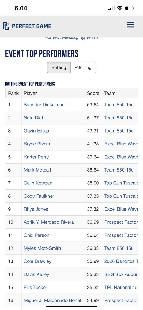 Good week at the plate for ⁦<a href="/SaunderDinkelm1/">Saunder Dinkelman</a>⁩ ⁦<a href="/NateDietz2025/">Nate Dietz</a>⁩ <a href="/gavinestep14/">Gavin estep</a> ⁦<a href="/MarkMet23/">Mark Metcalf</a>⁩ ⁦<a href="/mylesmottsmith/">Myles Mott-Smith</a>⁩