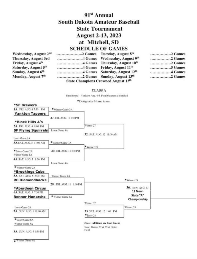 SF Flying Squirrels (@sfsquirrels) on Twitter photo The 2023 <a href="/SDAmateur/">SD Amateur Baseball</a> State ‘A’ Tournament bracket has been released. The Squirrels will take on the Black Hills A’s Friday at 8:00 pm in Yankton! #LetsGetSquirrely 🐿️⚾️ The 2023 <a href="/SDAmateur/">SD Amateur Baseball</a> State ‘A’ Tournament bracket has been released. The Squirrels will take on the Black Hills A’s Friday at 8:00 pm in Yankton! #LetsGetSquirrely 🐿️⚾️