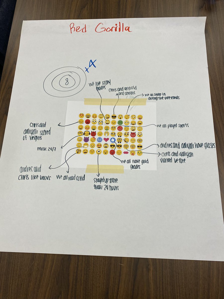 teacher2teacher's tweet photo. Ss in T @MrsPalo's classroom were given 15 minutes to find as many things that they had in common as possible – and then display those commonalities using emojis: https://t.co/iZZ0Vd6DXw