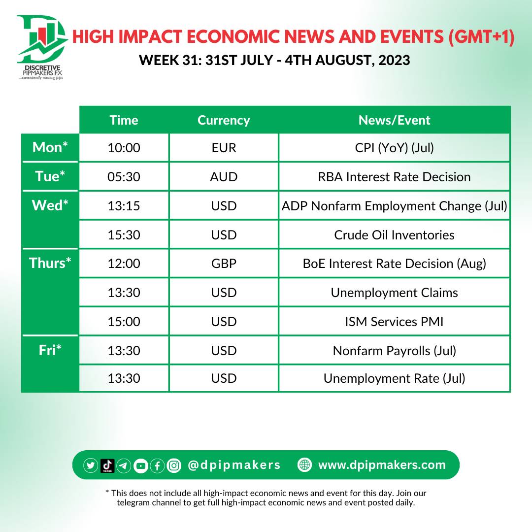 dpipmakers's tweet photo. HIGH IMPACT ECONOMIC NEWS AND EVENTS SCHEDULED FOR 31ST  JUNE - 4TH AUGUST, 2023 https://t.co/5sWvWmN0rU