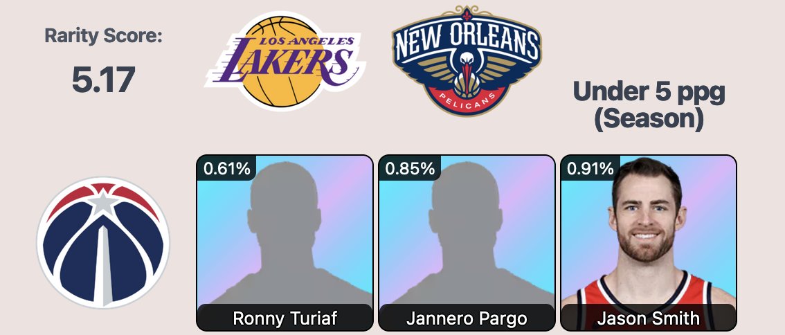 shrffj's tweet photo. As a Wizards... local, I'm glad to have done this, "no googles". The rest of the grid stays blank. https://t.co/X6VrFBwyL3