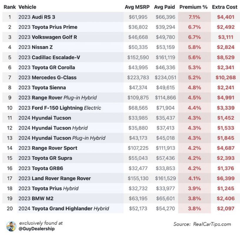 Car Dealership Guy tweet media