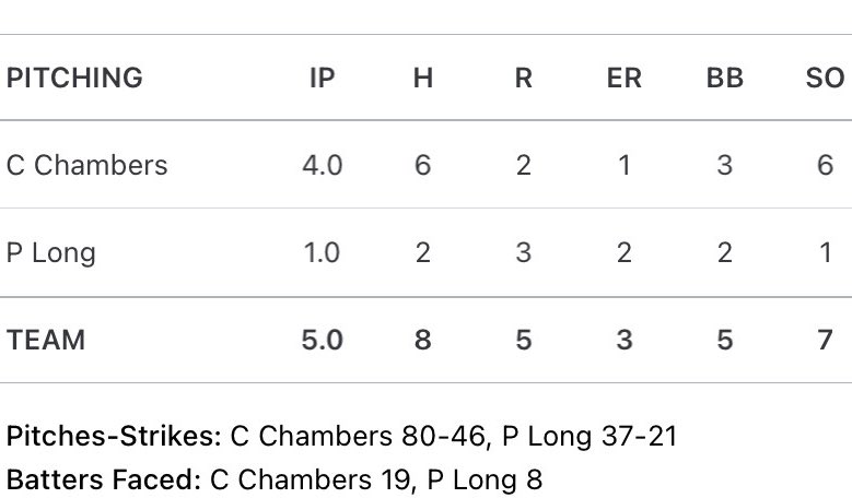 Cole Chambers tweet media