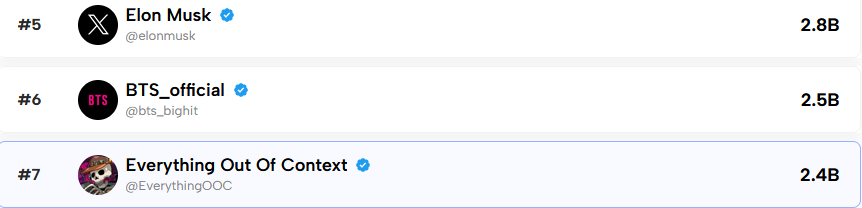 Everything Out Of Context tweet media