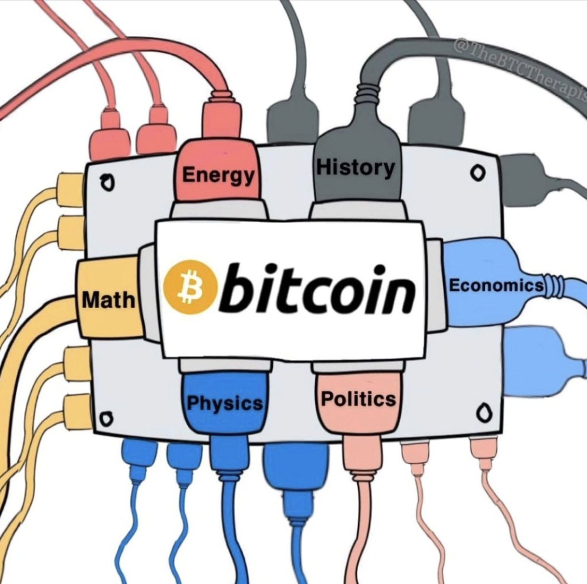 FedeZupicich's tweet photo. De todo esto aprendes cuando caes en la madriguera de #Bitcoin https://t.co/LRjB6SzfKl