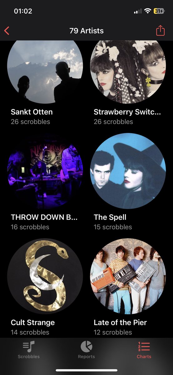 epidemic27's tweet image. Last 7 days listening @SANKTOTTEN #StrawberrySwitchblade #throwdownbones #TheSpell #CultStrange #LateOfThePier Top Artists last.fm/user/epidemic_…