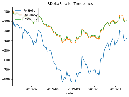 Python quant code from Goldman Sachs. Designed by Goldman Sachs for ...