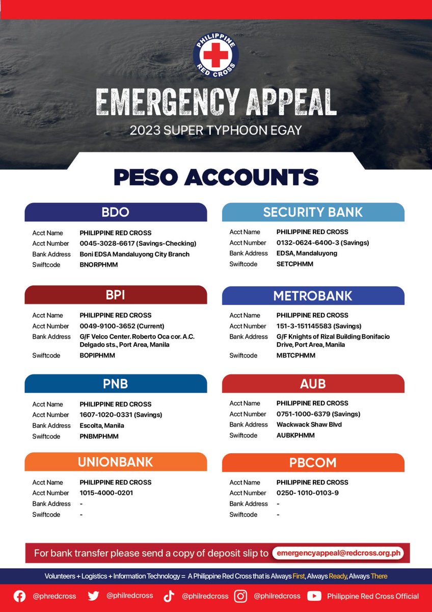 philredcross's tweet photo. 🚨 EMERGENCY APPEAL: Typhoon Egay's devastating impact has left vast swaths of Luzon submerged in floods and affected by landslides. The affected communities urgently need our help! 🙏💔

The Philippine Red Cross is on the ground, tirelessly working to provide immediate relief and assistance to those affected by Typhoon Egay. But we can't do it alone! 🤝

Your support can make a life-saving difference! 💕 Every donation, no matter the size, will go towards providing food, clean water, shelter, and medical aid to those in desperate need. Your generosity can bring hope and relief to those facing unimaginable challenges in the wake of Typhoon Egay.

Please donate now and share this appeal with your friends and family to amplify the impact! 🌟

#PhilippineRedCross #EmergencyAppeal #EgayPh