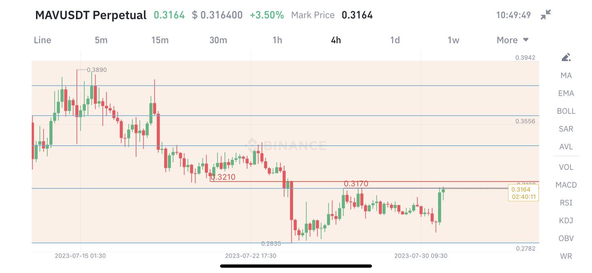 NNaari1's tweet photo. $MAV https://t.co/NoLKpWXXZT