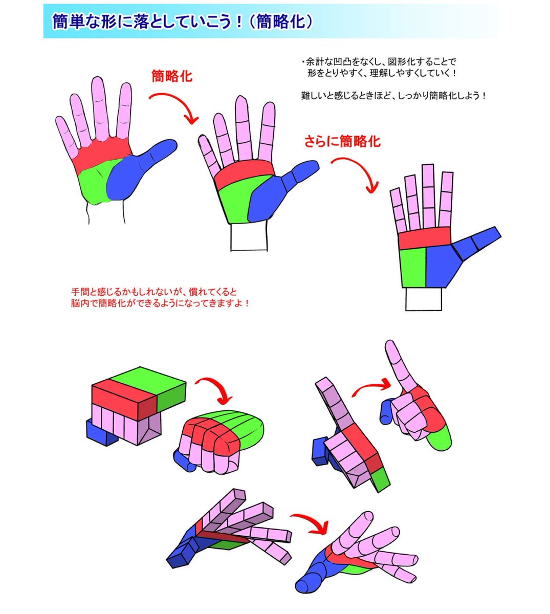 palmie_oekaki's tweet photo. 手は簡略化して描くと、描きやすくなります🖐️✨
https://t.co/IQ1l6s46HF https://t.co/lsAKO0rxpz