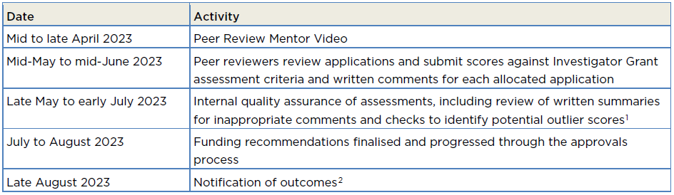 Dale Nyholt tweet media