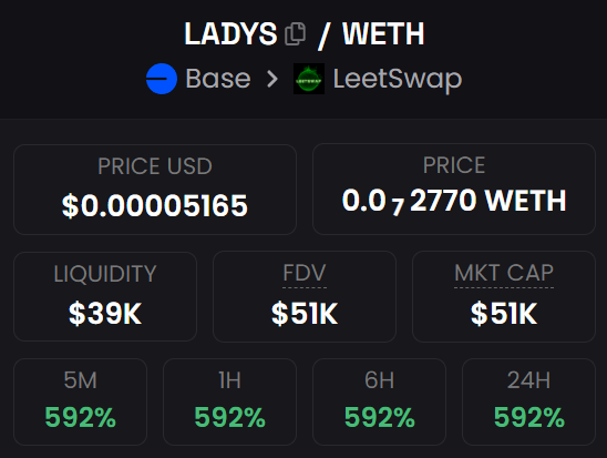 MiladysBase's tweet photo. Miladys Base, the Miladys-based token on the @BuildOnBase blockchain, just went live.🙂
 
Address: https://t.co/g63cwlhcSn
 
Chart: https://t.co/fUzOdBYIKE https://t.co/APMDm3BYgb