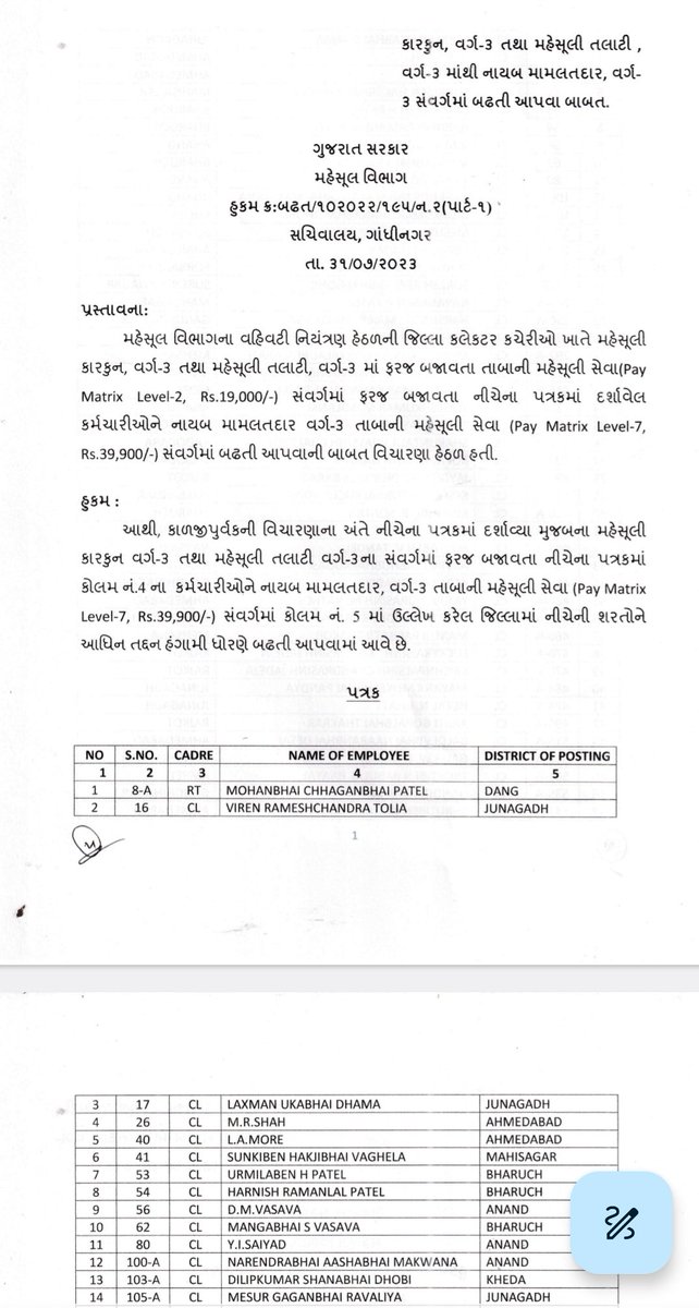 વર્ષોના સંઘર્ષ પછી છેવટે ૧૬૯૫ મહેસૂલી તલાટી, કારકૂનોને 'નાયબ મામલતદાર'ના પ્રમોશન મળી ગયા છે. આશા રાખીએ એ આ ફિડર કેડરમાંથી કોઇ નાયબ કલેકટર સુધી પણ પહોંચે ! 

સૌને શુભેચ્છાઓ