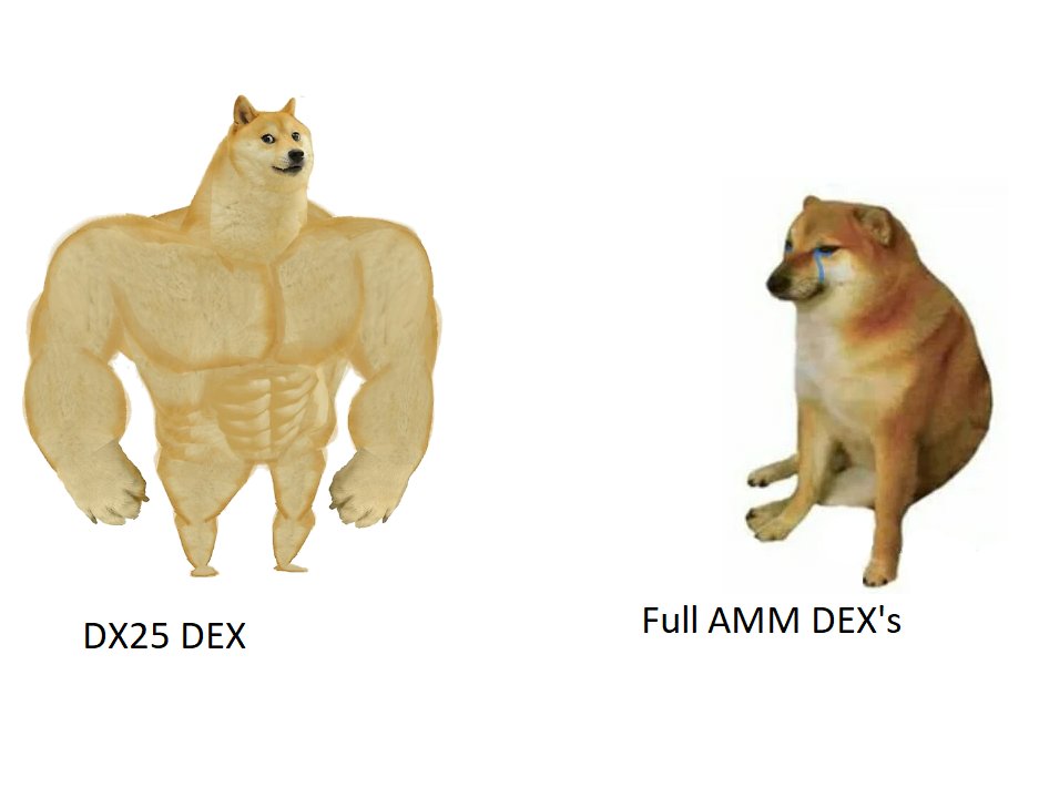 cryptostalker33's tweet photo. @dx25labs #DX25 https://t.co/DmEFlg8W4A